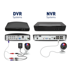 DVR System & NVR System DVR System & NVR System